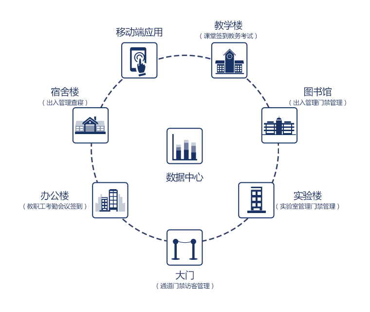 系統理念