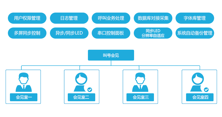 系統功能