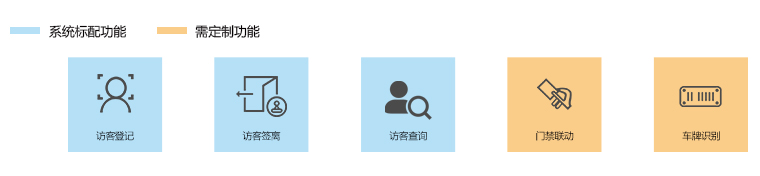 系統功能