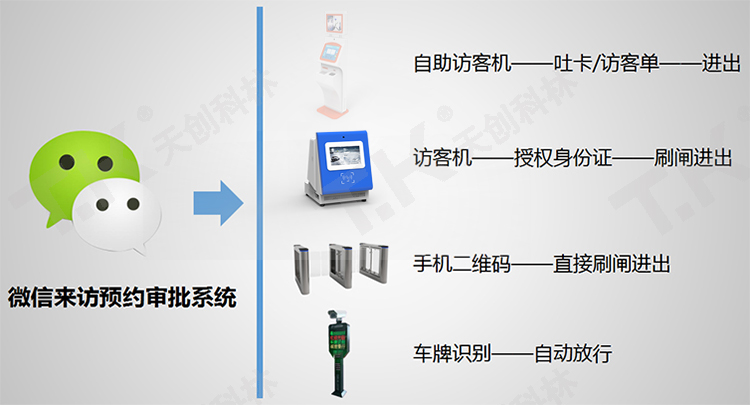 訪客一體機智能登記人員信息
